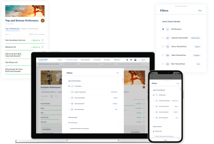 Visual indicating monitoring performance by family members