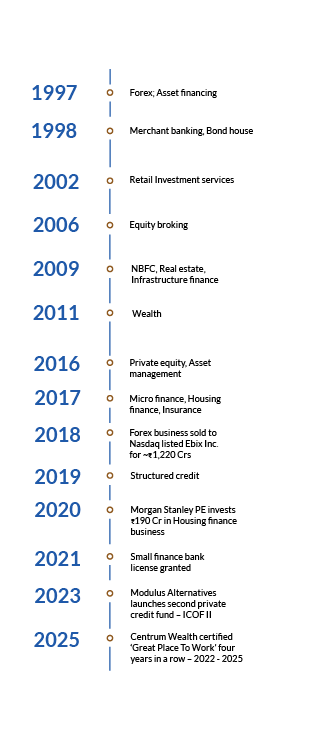 Timeline Mobile Image