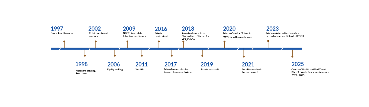 Timeline Dekstop Image